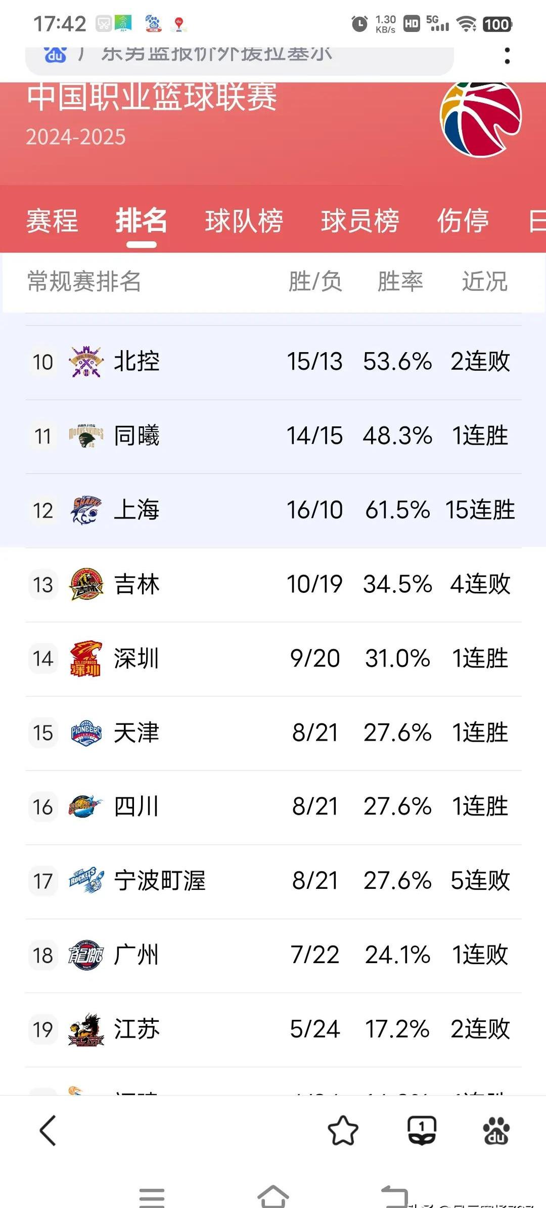 CBA最佳阵容出炉冠军球队包揽各项奖项