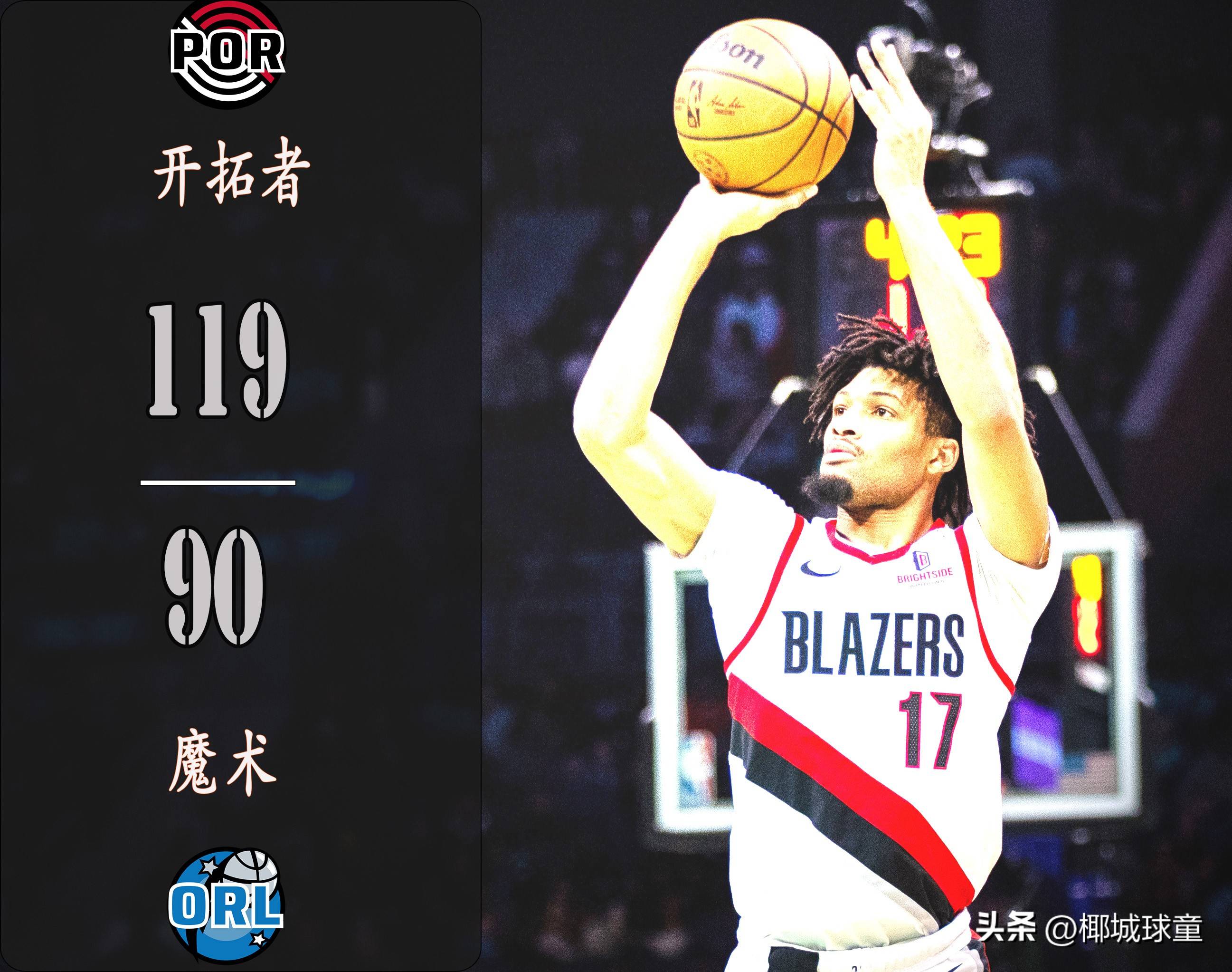 灰熊力克奇才，四连胜势如破竹