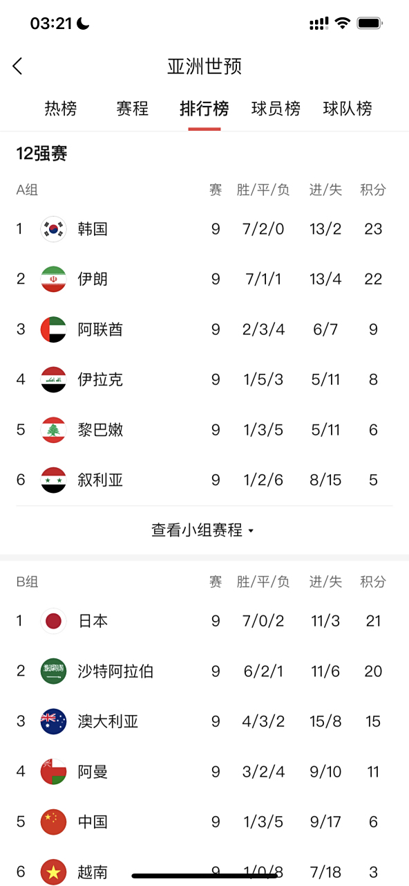 欧锦赛预选赛积分榜上有朝一日巨变