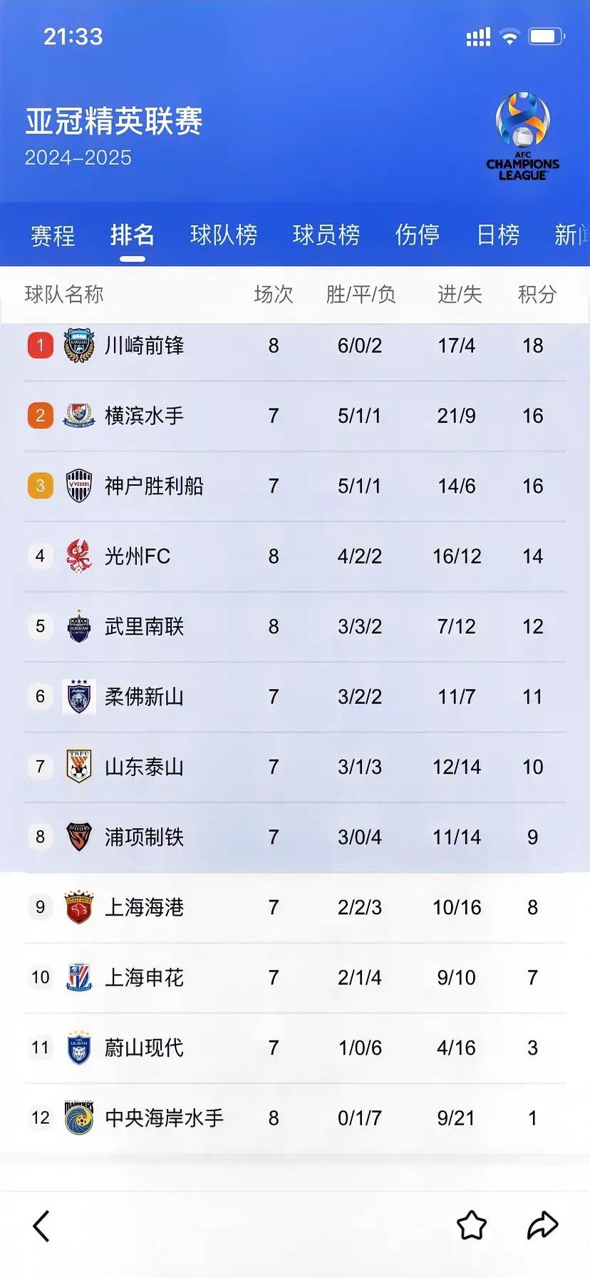 紧张比拼，国内联赛球队谁能脱颖而出？的简单介绍