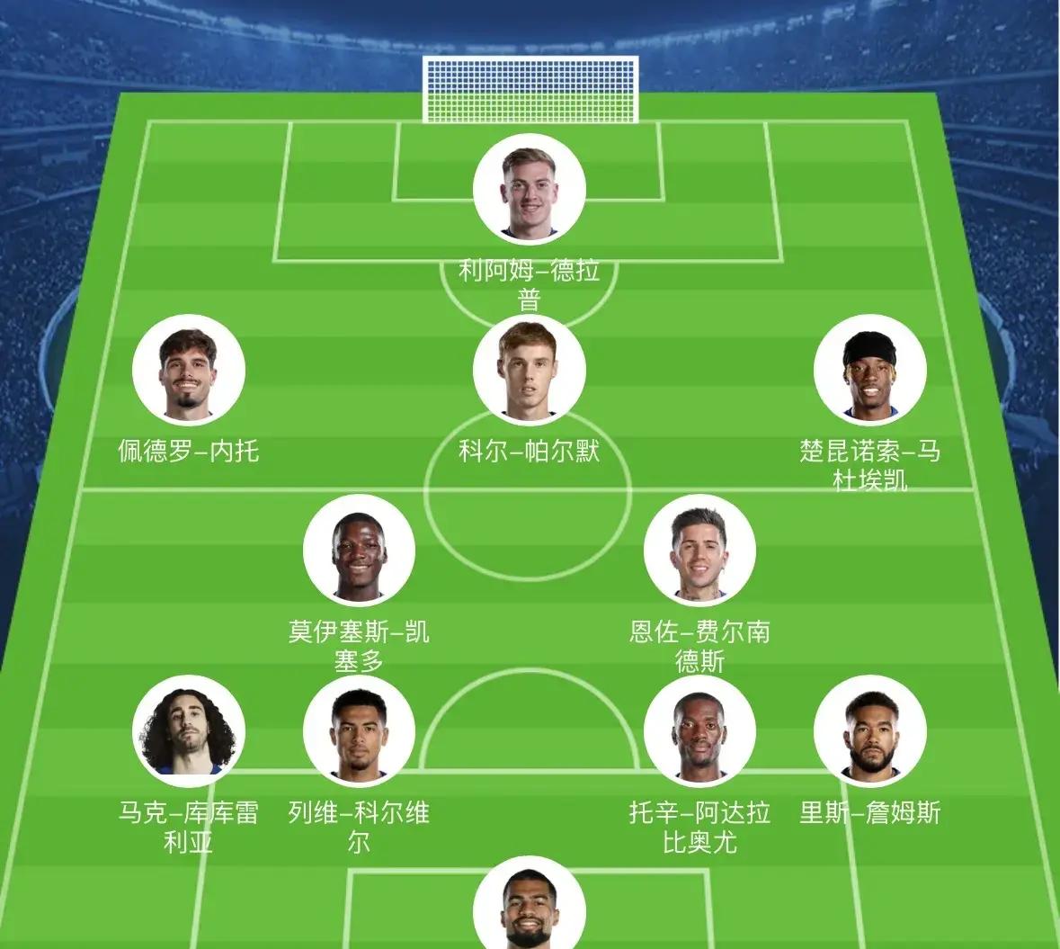 关于热刺重振雄风！升至英超前四榜单的信息